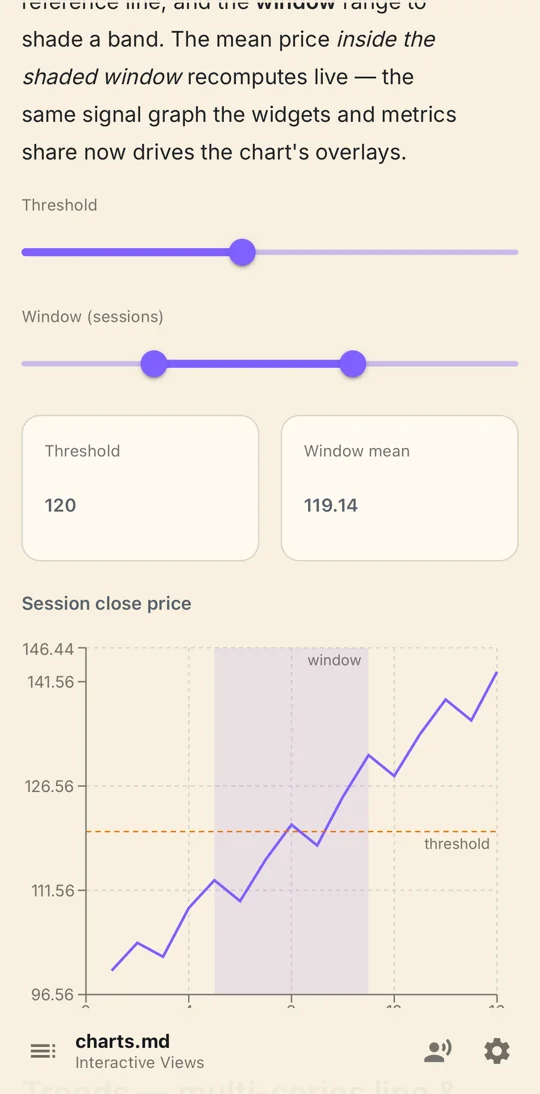 LiveView interactive technical content on mobile